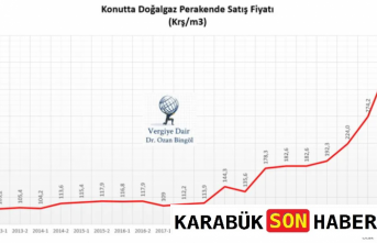 Doğalgaz Abonelik Ücretlerinde Yeni Düzenleme