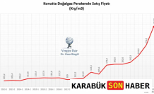 Doğalgaz Abonelik Ücretlerinde Yeni Düzenleme