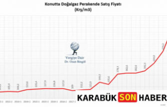 Doğalgaz Abonelik Ücretlerinde Yeni Düzenleme