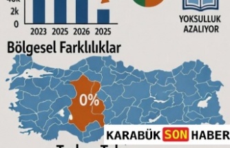 Türkiye'de Yoksulluk Oranı Düştü: 2025 Verileri Umudunu Koruyor